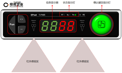 电子标签拣货系统